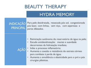 BEAUTY THERAPY 
HYDRA MEMORY 
INDICAÇÃO 
PRINCIPAL 
Para pele desidratada, ressecada pós sol, congestionada 
pós laser, com linhas, sem viço, com asperezas e 
poros dilatados. 
AÇÃO 
• Reiniciação autônoma do reservatório de água na pele; 
• Escudo antidesidratação: maciez e suavidade 
decorrentes da hidratação imediata; 
• Inibe o processo inflamatório; 
• Aumenta a coesão e resistência do estrato córneo 
para combate à perda de água; 
• Aumenta a emoliência e elasticidade para o pré e pós 
cirurgias plásticas. 
 