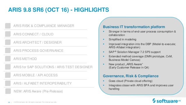 Aris Roadmap Business And It Transformation With Aris Aris Roadmap Business And It Transformation With Aris