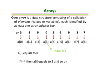 Introduction to Data Structure | PDF