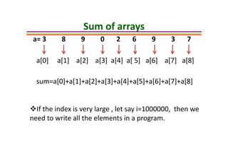 Introduction to Data Structure | PPT