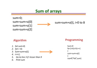 Introduction to Data Structure | PPT