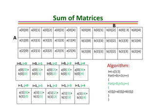 Introduction to Data Structure | PPT