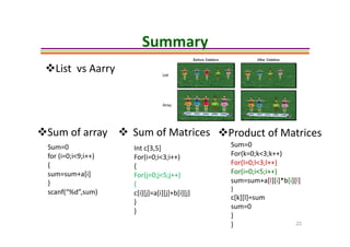 Introduction to Data Structure | PDF