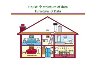 Introduction to Data Structure | PDF