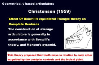 Bonwill Comprehensive Overview of Face Bows and Articulators in Prosthodontics ...