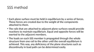 Simple Structural Surface Method (VBSS) NITW | PPTX