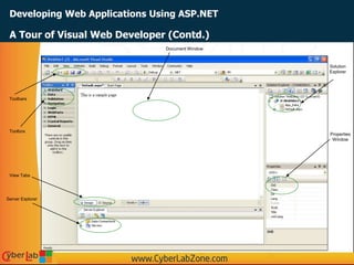 Developing Web Applications Using ASP.NET
A Tour of Visual Web Developer (Contd.)
Toolbars
Document Window
Properties
Window
View Tabs
Solution
Explorer
Toolbox
Server Explorer
 
