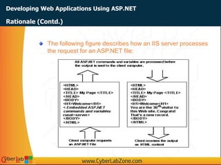 Developing Web Applications Using ASP.NET
The following figure describes how an IIS server processes
the request for an ASP.NET file:
Rationale (Contd.)
 