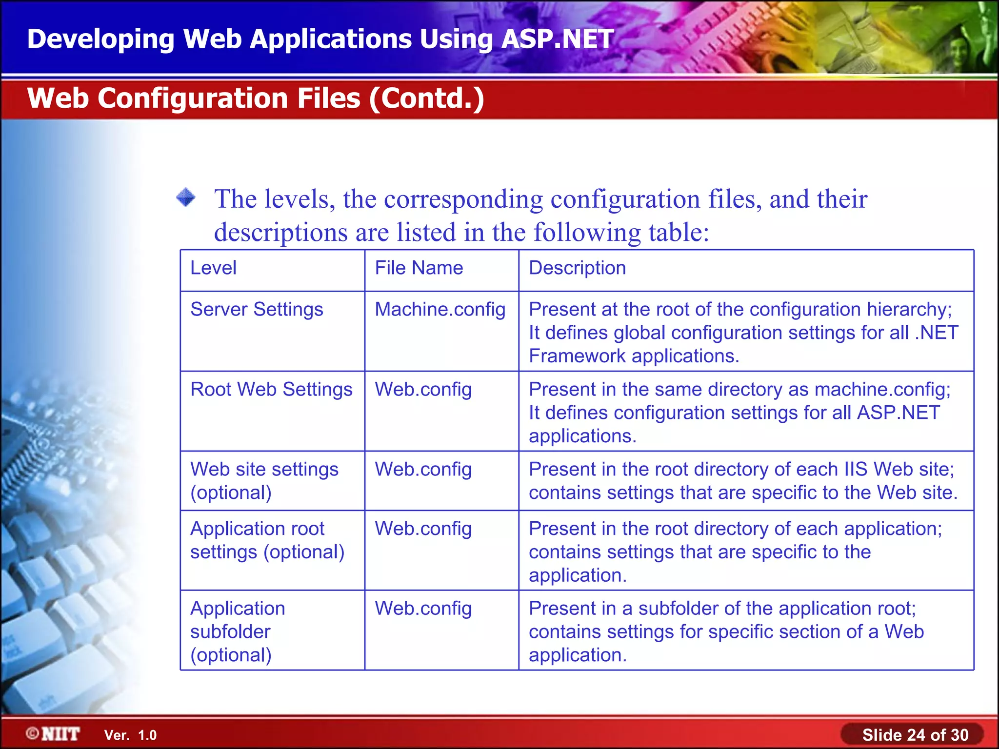 Developing Web Applications Using ASP.NET

Web Configuration Files (Contd.)


                  The levels, the corresponding configuration files, and their
                  descriptions are listed in the following table:
                Level                 File Name        Description

                Server Settings       Machine.config   Present at the root of the configuration hierarchy;
                                                       It defines global configuration settings for all .NET
                                                       Framework applications.
                Root Web Settings     Web.config       Present in the same directory as machine.config;
                                                       It defines configuration settings for all ASP.NET
                                                       applications.
                Web site settings     Web.config       Present in the root directory of each IIS Web site;
                (optional)                             contains settings that are specific to the Web site.
                Application root      Web.config       Present in the root directory of each application;
                settings (optional)                    contains settings that are specific to the
                                                       application.
                Application           Web.config       Present in a subfolder of the application root;
                subfolder                              contains settings for specific section of a Web
                (optional)                             application.



     Ver. 1.0                                                                                   Slide 24 of 30
 