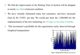 • We find the improvement in the Waiting Time in System will be dropped
to nearly two third of present condition.
• We have virtually eliminated many lost customers, and have increased
Gain by Rs 13595/- per day. We would pay back the 1,500,000/-for the
implementation of the new technology in 115 days or less than 4 months.
• This investment is profitable for the organization easily observed through
Graphical interpretation
 