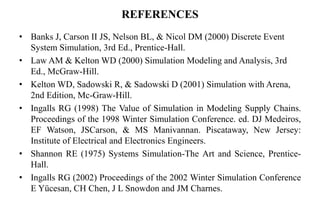 REFERENCES
• Banks J, Carson II JS, Nelson BL, & Nicol DM (2000) Discrete Event
System Simulation, 3rd Ed., Prentice-Hall.
• Law AM & Kelton WD (2000) Simulation Modeling and Analysis, 3rd
Ed., McGraw-Hill.
• Kelton WD, Sadowski R, & Sadowski D (2001) Simulation with Arena,
2nd Edition, Mc-Graw-Hill.
• Ingalls RG (1998) The Value of Simulation in Modeling Supply Chains.
Proceedings of the 1998 Winter Simulation Conference. ed. DJ Medeiros,
EF Watson, JSCarson, & MS Manivannan. Piscataway, New Jersey:
Institute of Electrical and Electronics Engineers.
• Shannon RE (1975) Systems Simulation-The Art and Science, Prentice-
Hall.
• Ingalls RG (2002) Proceedings of the 2002 Winter Simulation Conference
E Yücesan, CH Chen, J L Snowdon and JM Charnes.
 