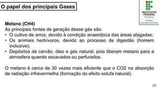 O papel dos principais Gases
29
Metano (CH4)
As principais fontes de geração desse gás são:
• O cultivo de arroz, devido à condição anaeróbica das áreas alagadas;
• Os animais herbívoros, devido ao processo de digestão (homem
inclusive);
• Depósitos de carvão, óleo e gás natural, pois liberam metano para a
atmosfera quando escavados ou perfurados.
O metano é cerca de 30 vezes mais eficiente que o CO2 na absorção
de radiação infravermelha (formação do efeito estufa natural).
 