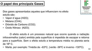 O papel dos principais Gases
30
Dos gases apresentados aqueles que influenciam no efeito
estufa são:
• Vapor d´agua (H2O);
• Metano (CH4);
• Dióxido de Carbono (CO2);
• Oxido Nitroso (N2O);
O efeito estufa é um processo natural que ocorre quando a radiação
infravermelha (calor) emitida pela superfície é impedida de escapar e retorna
para a superfície. Sem o efeito estufa a temperatura média no planeta seria
de 18º C.
• Marte, por exemplo: Tmédia de –63ºC, (verão -36ºC e inverno -130ºC).
 