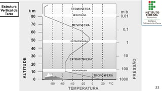Estrutura
Vertical da
Terra
33
 