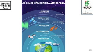 Estrutura
Vertical da
Terra
34
 