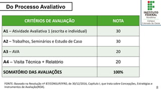 Do Processo Avaliativo
8
CRITÉRIOS DE AVALIAÇÃO NOTA
A1 – Atividade Avaliativa 1 (escrita e individual) 30
A2 – Trabalhos, Seminários e Estudo de Caso 30
A3 – AVA 20
A4 – Visita Técnica + Relatório 20
SOMATÓRIO DAS AVALIAÇÕES 100%
FONTE: Baseado na Resolução nº 87/CONSUP/IFRO, de 30/12/2016, Capítulo I, que trata sobre Concepções, Estratégias e
Instrumentos de Avaliação(ROA).
 