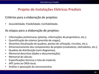 Projeto de Instalações Elétricas Prediais
Eletrotécnica Predial
14
Critérios para a elaboração de projetos:
• Acessibilidade; Flexibilidade; Confiabilidade.
As etapas para a elaboração de projetos:
• Informações preliminares (plantas, informações do proprietário, etc.);
• Quantificação do sistema (previsão de cargas);
• Desenhos (localização de quadros, pontos de utilização, circuitos, etc.);
• Dimensionamento dos componentes do projeto (condutores, eletrodutos, etc.);
• Quadros de distribuição (com diagramas);
• Memorial descritivo (dados e documentação);
• Memorial de cálculo;
• Especificações técnicas e lista de material;
• ART junto ao CREA local;
• Análise e aprovação da concessionária.
 