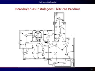 Introdução às Instalações Elétricas Prediais
Eletrotécnica Predial
19
 