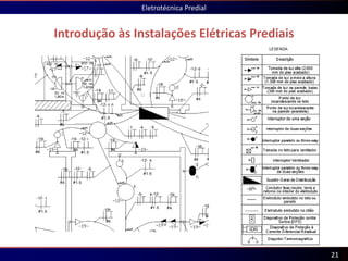 Introdução às Instalações Elétricas Prediais
Eletrotécnica Predial
21
 