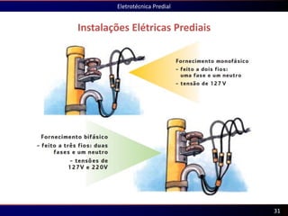 Instalações Elétricas Prediais
Eletrotécnica Predial
31
 