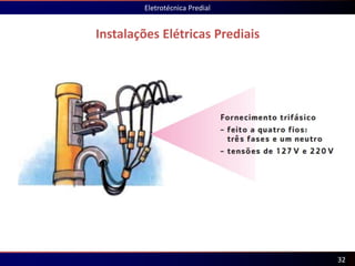 Instalações Elétricas Prediais
Eletrotécnica Predial
32
 