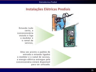 Instalações Elétricas Prediais
Eletrotécnica Predial
35
 