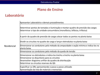 Laboratório
Plano de Ensino
Eletrotécnica Predial
7
Residencial
Apresentar Laboratório e demais procedimentos
Determinar pontos de tomadas e iluminação e montar quadro de previsão das cargas
Determinar o tipo de unidade consumidora (monofásica, bifásica, trifásica)
A partir do quadro de previsão de cargas alocar todos os pontos na planta baixa
Dividir os circuitos no quadro de carga e lançar eletrodutos na planta baixa
Dimensionar os condutores pelo método da ampacidade e seção mínima e indica-los na
planta baixa
Dimensionar os condutores pelo método da queda de tensão
Dimensionar os eletrodutos e indica-los trecho a trecho na planta baixa
Dimensionar os disjuntores para os circuitos
Desenvolver diagrama unifilar do quadro de distribuição
Determinar os circuitos reservas do QG
Especificar os DRs apresentando o passo a passo utilizado
Apresentação da lista de material e memoriais
 