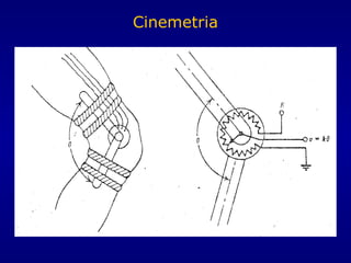 Cinemetria
 