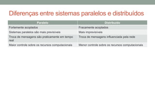 Diferenças entre sistemas paralelos e distribuídos
Paralelo Distribuído
Fortemente acoplados Fracamente acoplados
Sistemas paralelos são mais previsíveis Mais imprevisíveis
Troca de mensagens são praticamente em tempo
real
Troca de mensagens influenciada pela rede
Maior controle sobre os recursos computacionais Menor controle sobre os recursos computacionais
 