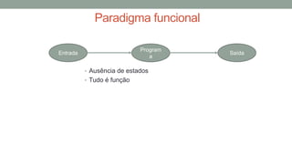 Paradigma funcional
• Ausência de estados
• Tudo é função
Entrada Saída
Program
a
 