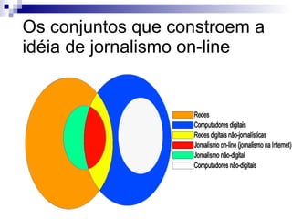 Os conjuntos que constroem a idéia de jornalismo on-line 