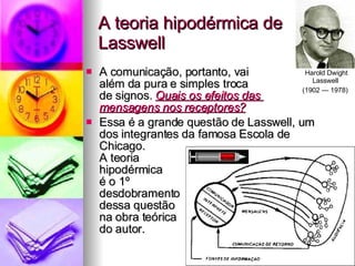 A teoria hipodérmica de Lasswell <ul><li>A comunicação, portanto, vai  além da pura e simples troca  de signos.  Quais os ...
