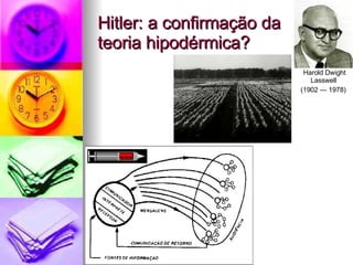 Hitler: a confirmação da teoria hipodérmica? Harold Dwight Lasswell  (1902 — 1978)   