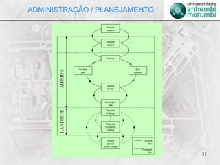 27
ADMINISTRAÇÃO / PLANEJAMENTO
 