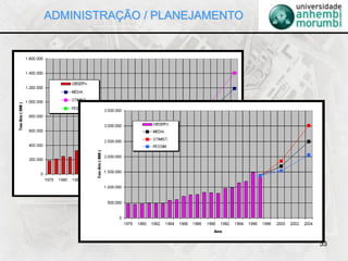 33
ADMINISTRAÇÃO / PLANEJAMENTO
 