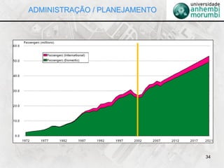 34
ADMINISTRAÇÃO / PLANEJAMENTO
 