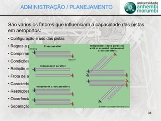 38
São vários os fatores que influenciam a capacidade das pistas
em aeroportos:
• Configuração e uso das pistas
• Regras e procedimentos de tráfego aéreo
• Comprimento do trecho comum de aproximação
• Condições meteorológicas
• Relação entre pousos e decolagens
• Frota de aeronaves operantes (mix)
• Características operacionais das aeronaves
• Restrições da pista (obstáculos e horizonte)
• Ocorrência de toque e arremetida
• Separação entre as aeronaves na operação
ADMINISTRAÇÃO / PLANEJAMENTO
 