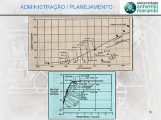 9
ADMINISTRAÇÃO / PLANEJAMENTO
 