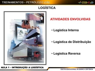 LOGÍSTICA
ATIVIDADES ENVOLVIDAS
• Logística Interna
• Logística de Distribuição
• Logística Reversa
AULA 1 – INTRODUÇÃO A LOGÍSTICA
 