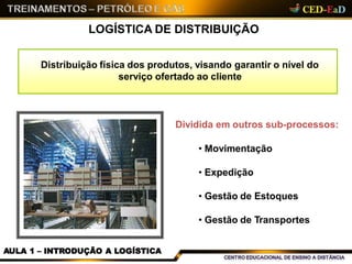 LOGÍSTICA DE DISTRIBUIÇÃO
Distribuição física dos produtos, visando garantir o nível do
serviço ofertado ao cliente
Dividida em outros sub-processos:
• Movimentação
• Expedição
• Gestão de Estoques
• Gestão de Transportes
AULA 1 – INTRODUÇÃO A LOGÍSTICA
 