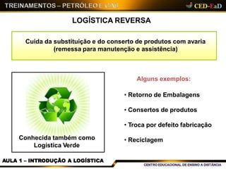 LOGÍSTICA REVERSA
Cuida da substituição e do conserto de produtos com avaria
(remessa para manutenção e assistência)
Alguns exemplos:
• Retorno de Embalagens
• Consertos de produtos
• Troca por defeito fabricação
• ReciclagemConhecida também como
Logística Verde
AULA 1 – INTRODUÇÃO A LOGÍSTICA
 