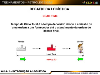 DESAFIO DA LOGÍSTICA
Pedido
AULA 1 – INTRODUÇÃO A LOGÍSTICA
Cliente
Lead Time
REDUÇÃO
LEAD TIME
Tempo de Ciclo Total é o tempo decorrido desde a emissão de
uma ordem a um fornecedor até o atendimento da ordem do
cliente final.
 