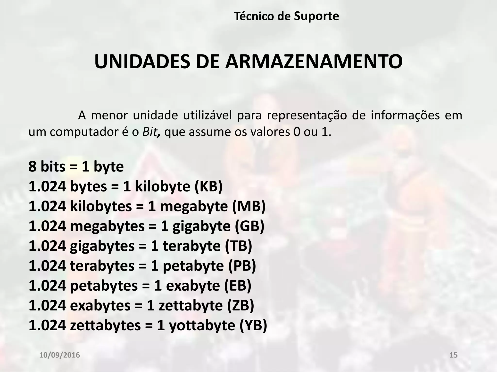 10/09/2016 15
Técnico de Suporte
UNIDADES DE ARMAZENAMENTO
A menor unidade utilizável para representação de informações em
um computador é o Bit, que assume os valores 0 ou 1.
8 bits = 1 byte
1.024 bytes = 1 kilobyte (KB)
1.024 kilobytes = 1 megabyte (MB)
1.024 megabytes = 1 gigabyte (GB)
1.024 gigabytes = 1 terabyte (TB)
1.024 terabytes = 1 petabyte (PB)
1.024 petabytes = 1 exabyte (EB)
1.024 exabytes = 1 zettabyte (ZB)
1.024 zettabytes = 1 yottabyte (YB)
 
