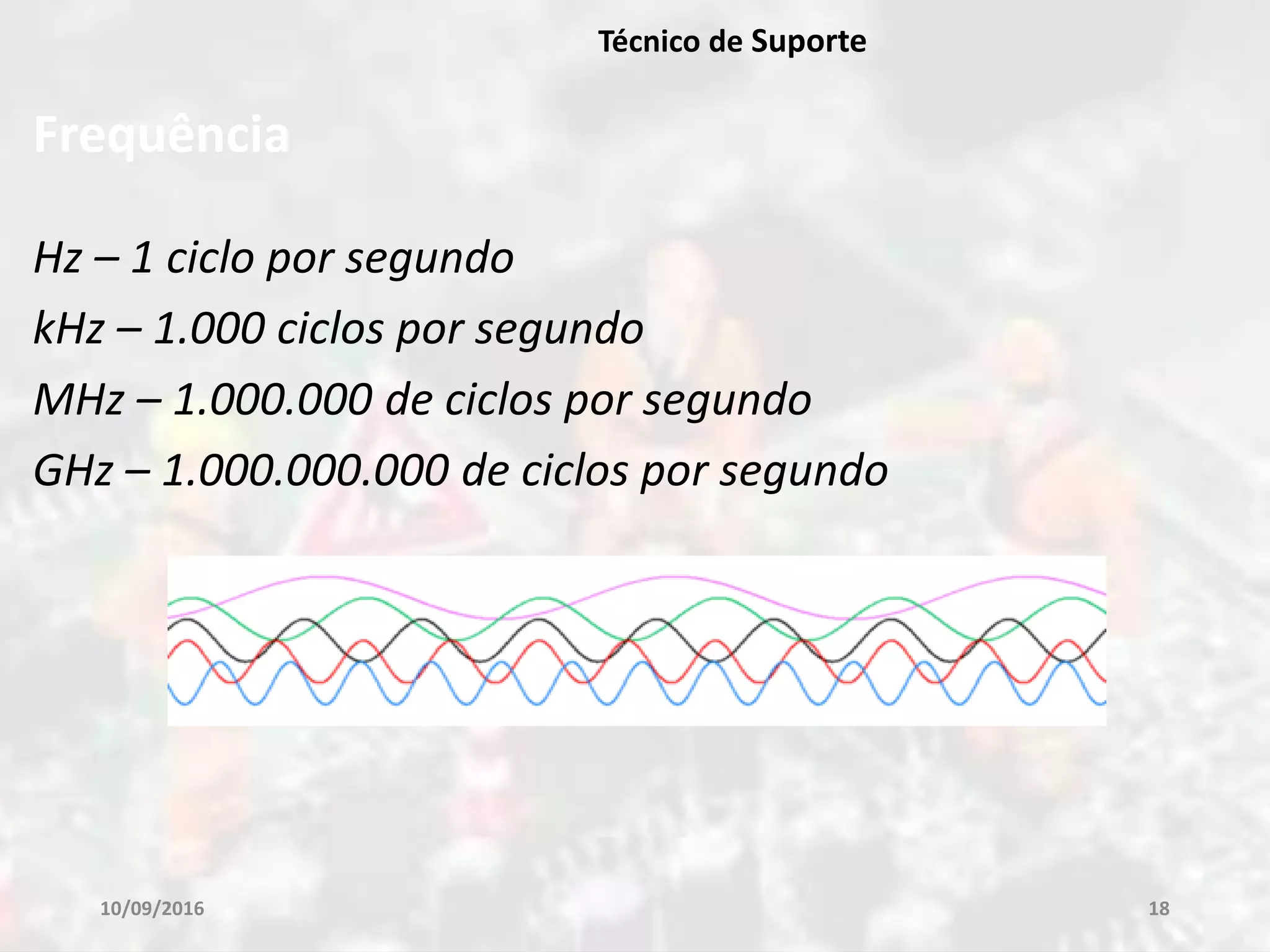 Frequência
Hz – 1 ciclo por segundo
kHz – 1.000 ciclos por segundo
MHz – 1.000.000 de ciclos por segundo
GHz – 1.000.000.000 de ciclos por segundo
10/09/2016 18
Técnico de Suporte
 
