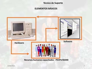 10/09/2016 7
Técnico de Suporte
ELEMENTOS BÁSICOS
Hardware
Software
Recursos humanos capacitados - PEOPLEWARE
 