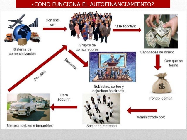 01 autofinanciamiento