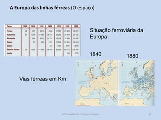A Europa das linhas férreas (O espaço)

Situação ferroviária da
Europa
1840

1880

Vias férreas em Km

HCA, módulo 8, Curso de Turismo

41

 