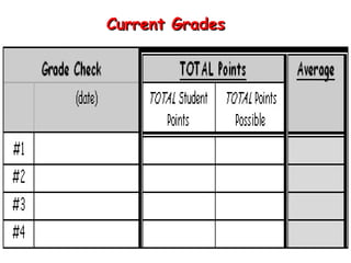 Current   Grades 