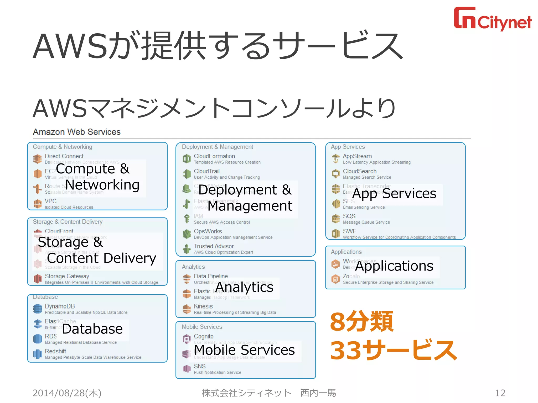 AWSが提供するサービス 
AWSマネジメントコンソールより 
2014/08/28(木) 株式会社シティネット 西内一馬 12 
8分類 
33サービス 
Compute & 
Networking 
Storage & 
Content Delivery 
Database 
Deployment & 
Management 
Analytics 
Mobile Services 
App Services 
Applications  