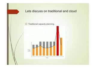 Lets discuss on traditional and cloud
Traditional capacity planning.
 